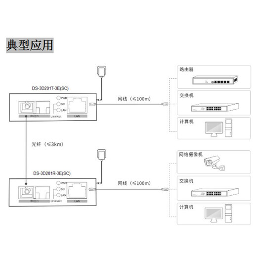 Hikvision Gigabit Fiber Optic Transceiver Single Mode Single Fiber Network Monitoring Single Network Port Receiver Transmitter Converter Gigabit Transceiver Gigabit Transceiver DS-3D01T/R-20E (SC) 100M Pair Receiver/Send Package
