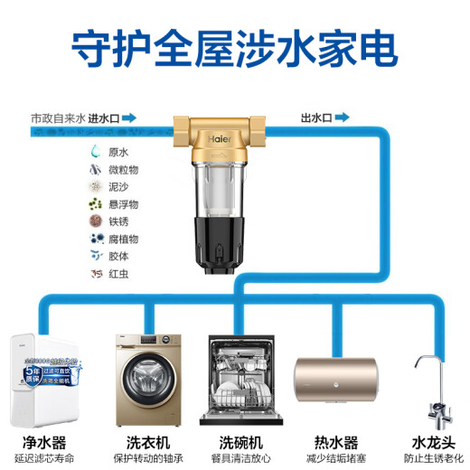 Haier Pre-filter Backwash Household Large Flux Whole House Purifier Central Water Purifier Filter Water Pipe Filter Pre-filter HSW-PF2A