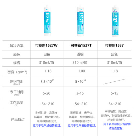山头林村硅橡胶平面密封剂1587/1596耐高温金属法兰机械汽修1592红色310m 1587蓝色310ml一支装