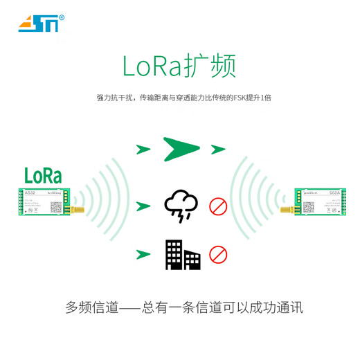 惠利得定制LORA扩频模块SX1278芯片433无线串口收发模块UART接口3000米 AS32TTL100