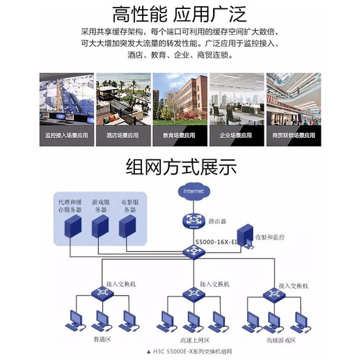 H3C enterprise-class 10G switch, three-layer network managed core aggregation SFP fiber port divided VLAN Ethernet network switch S5000-16X-EI 16-port 10G optical, applied to the core of 10G to desktop or small and medium-sized enterprise networks