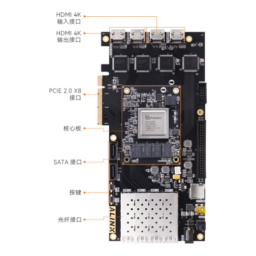 
ALINX Black Gold FPGA Development Board Domestic Unigroup Tongchuang Titan2 PG2T390H HDMI PCIe 4K Video AXP391 AN9767 Set