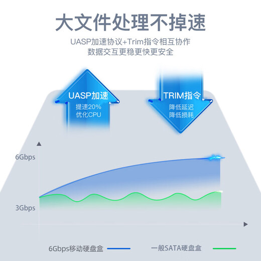 Superior Mobile Hard Drive Box 2.5-inch Type-C3.1 Mechanical SSD Solid State Drive Box USB to SATA Serial Port Notebook Mobile Phone External Reading Box Aluminum Alloy S109B
