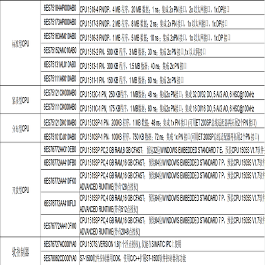 西门子（SIEMENS）PLC S7-1500 CPU 模块1518/1517/1516/1515/1513/1511PN/DP 6ES7518-4AP00-0AB0