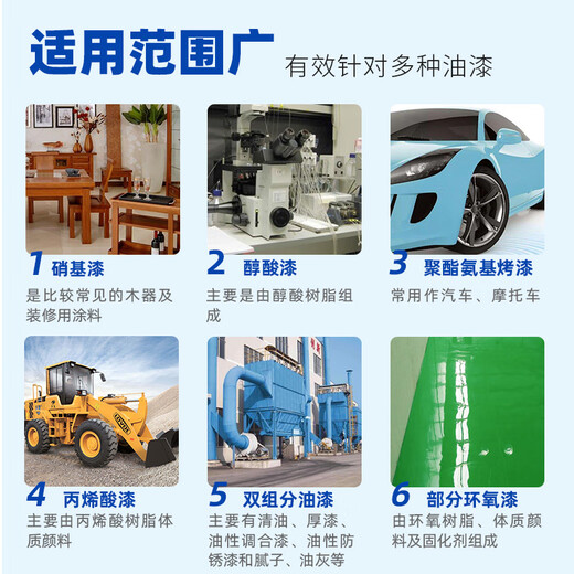 Sanhe multi-effect paint remover, paint self-painting, car caliper paint, paint remover, wood paint remover, model EH120 450ml/bottle