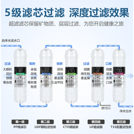 1509 Wasserreinigerfilterelement Universal 10-Zoll-Fünf-Level-Set, home Koreanische schnell verbundene integrierte integrierte Ultrafiltrationsmaschine PP Cotton Aktivkohlenstofffilter, erste drei Ebenen (ersetzen Sie drei häufig) [PP+UDF+CTO]