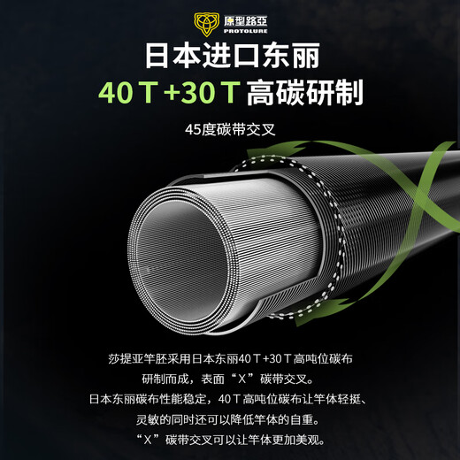 原型路亚（PROTOLURE）莎提亚轻量化更加轻盈泛用翘嘴鳜鱼远投超快黑坑专用路亚竿萨提亚 2.03m CC-C682M 枪柄2节