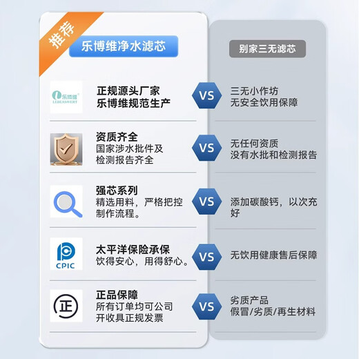乐博维滤芯适配飞利浦净水器滤芯 AUT7000/AUT707/ AUT731/AUT714纯饮水机AUT1007/1008/4008/4009/723 适配飞利浦净水器AUT724滤芯 后置活性炭滤芯