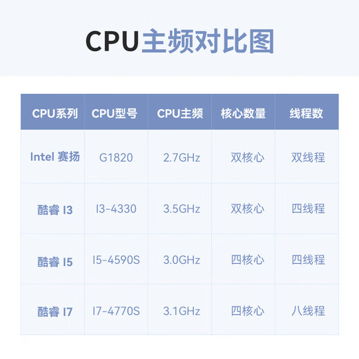研勤工控机酷睿4代4U工控主机双网6到10串口工业主机支持XP系统工控电脑 4U工控机（2个PCI插槽） I7-4770S/8G内存/256G固态硬盘送键鼠
