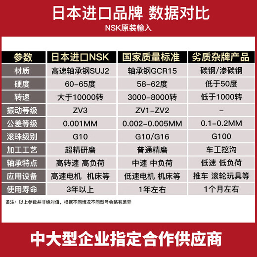 悦常盛高速轴承62066207620862096210621162126213ZZDDU NSK 6210ZZ 铁封
