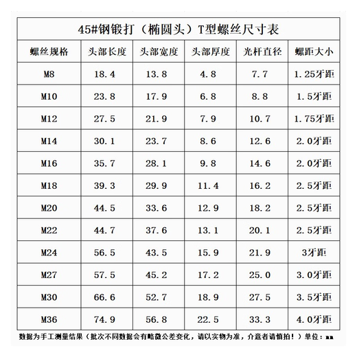 Xile Kangfei 45 # Vis de type T en acier / punch / moule Plaque de presse et boulon ferreux M10121416182022242730 45 # Vis de type T en acier M14100