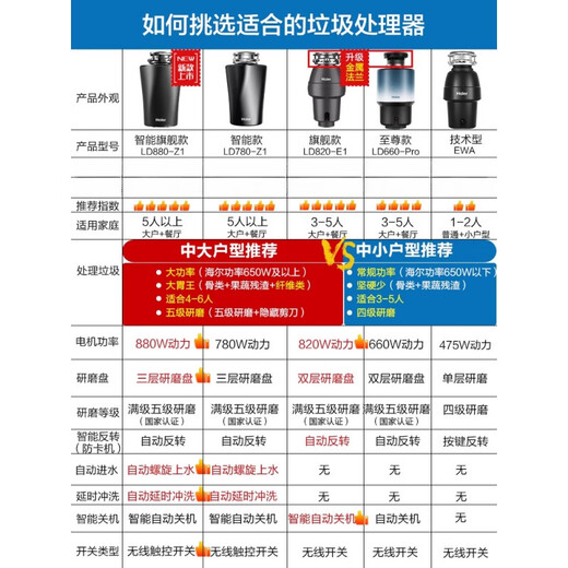 Haier kitchen waste disposer kitchen household grinding food waste grinder food waste machine flagship model LD820-E1