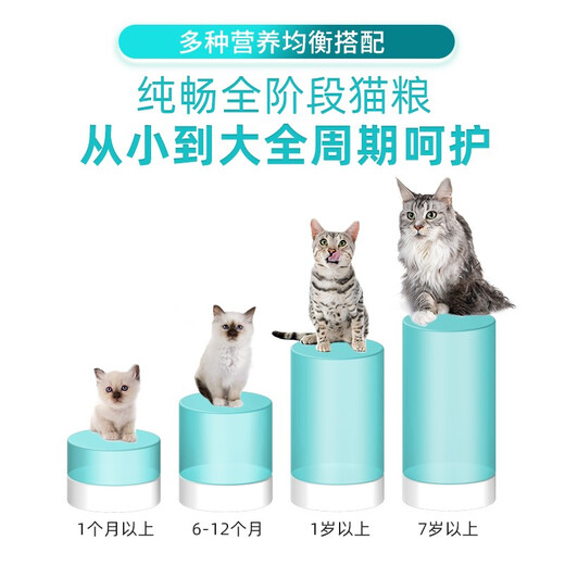 Chunchang Cat Food Isa Cat Food Full Price Cat Food for Adult Cats and Kittens 2Jin Jin is equal to 0.5kg (500g*2 bags)