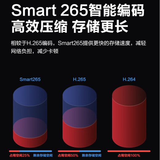 dahua大华200万网络高速球机变焦变倍高清监控摄像头室户外360度全景云台旋转全彩夜视 DH-SD6223-A-i智能全彩球 全国联保