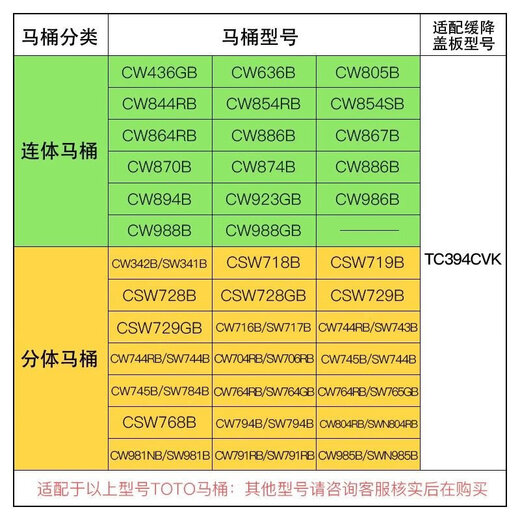TOTO原装马桶盖CW718 719 728 844 854 436 805 836 915 904B CSW739B
