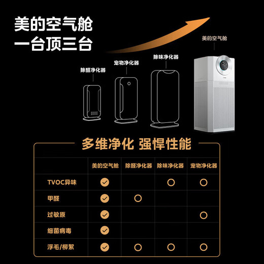 Midea Forest Home Air Purifier Deeply Decomposes Formaldehyde, Sterilizes, Removes Smog and Odor Smoking Pet Purifier Allergen Fresh Air Fan Silent Home Large Space Xingche Air Capsule KJ1000G-T1000 Lite