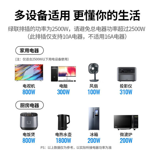 绿联插排/插线板/排插/桌面插座拓展/多功能插座 新国标大间距孔距接线板拖线板宿舍家用办公 【4位总控】五孔，全长0.5米