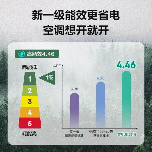Panasonic aire acondicionado 0 yuanes instalación Jingyuexing máquina de gabinete de sala de estar de 3 caballos de fuerza nuevo nivel eficiencia energética ahorro de energía fuerte refrigeración y calefacción inteligente esterilización de tuberías de cobre viento saludable subsidio estatal CS-ZY72F310N