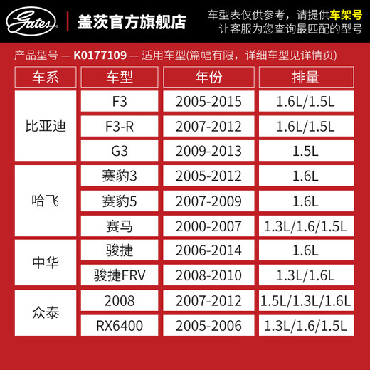 盖茨gates适配众泰汽车2008 5008 T200 T600 SR9T700正时皮带套装 K0139117
