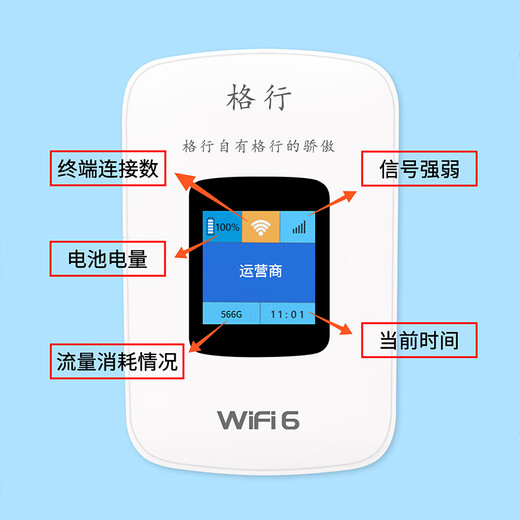 Gexing portátil wifi6 oficial auténtico de tres redes universal tarjeta de red inalámbrica portátil para automóvil enrutador cpe WiFi sin tarjeta móvil wifi portátil tráfico no ilimitado modelo 2025 enviado desde el almacén de Beijing, velocidad de red WiFi6 + extremadamente rápida, 1000G gratis