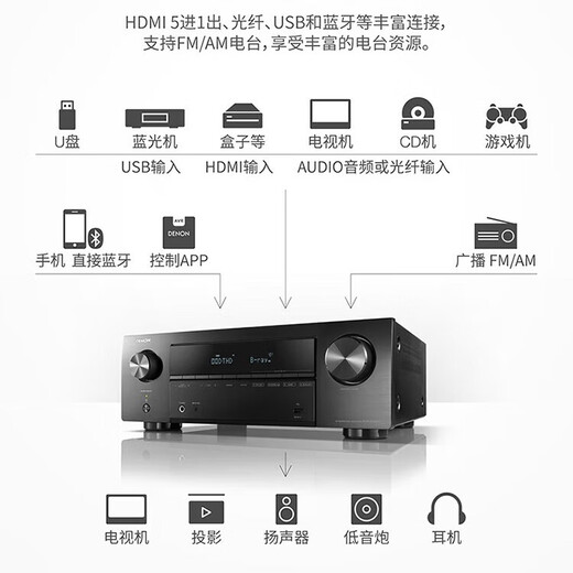 Denon (DENON) X550+MXT20 audio amplifier home theater 5.1 speaker set passive bookshelf speaker subwoofer living room TV audio basic 5.1 X550+MXT20