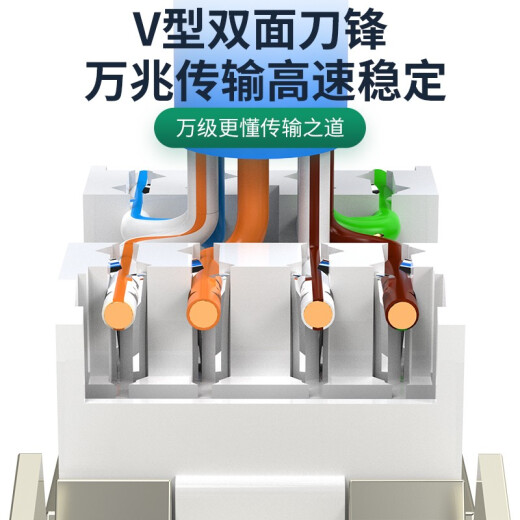 WANJEED network panel Category 5e, Category 6, Gigabit, Category 7, Category 8 network cable sockets, module-free 86 type single and double port panel with module [luxury version] Category 6e double shielded double port panel