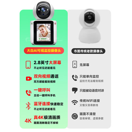 CONRING可视频双向通话摄像头手机远程对话家用室内监控器360度无死角带夜视旋转高清
