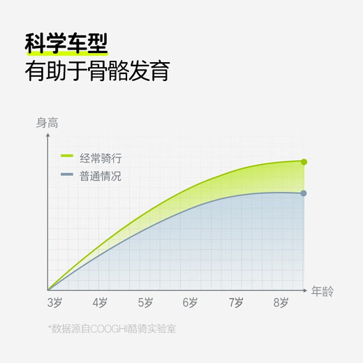 酷骑S2儿童平衡车1-3-6岁滑行婴儿学步车小童超轻入门款S3儿童滑步车 S2平衡车 12寸 酷骑绿