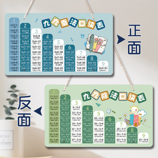 Tableau de formule de multiplication KEBA, grands caractères, multiplication à double face et table de formule de division, ADD et soustrait, table d'ornement double face, table de formule d'ornement, 24