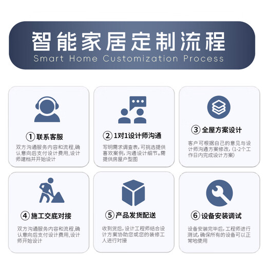 Xiaomi whole-house smart home control system Greenmi Apple Homekit lighting design solution customized Siri whole-house smart two-bedroom and one-living room package