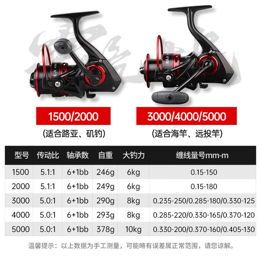 Guangwei Speed ​​Dragon X spinning reel fishing reel Luya Lunji fishing reel sea fishing fishing reel metal line cup 1500 shallow line cup