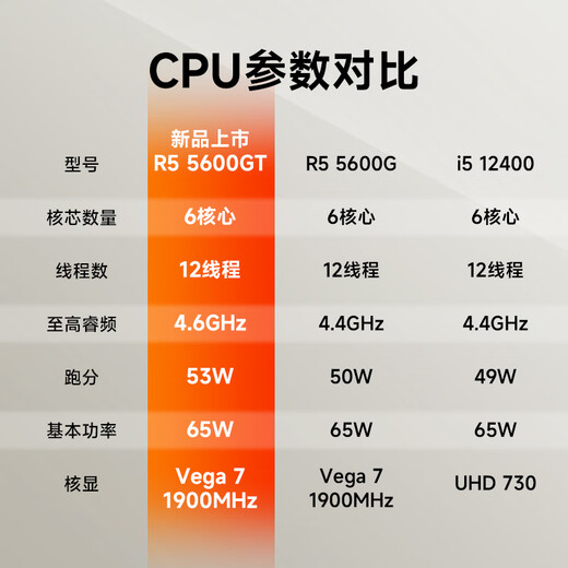 MSI AMD Ryzen R5 5600GT/R7 5700X commercial office game home online class design rendering editing DIY assembly computer complete host desktop complete set single host configuration four R7 5700X丨16G丨1TB solid state