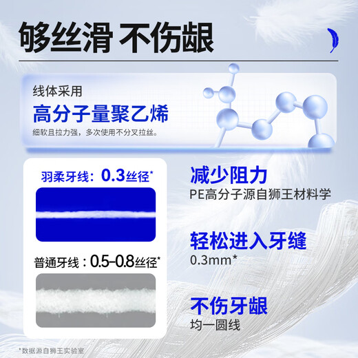 狮王（Lion）细齿洁羽柔护龈双线牙线棒牙缝清洁薄荷味50支 新老包装随机发