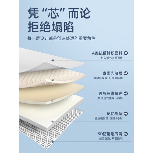 Xinquanyou soybean memory foam mattress student dormitory single 90x190 mattress special mattress for high school students living on campus three-dimensional waffle light gray - about 6cm thick spine protection 90x190cm slow rebound memory foam
