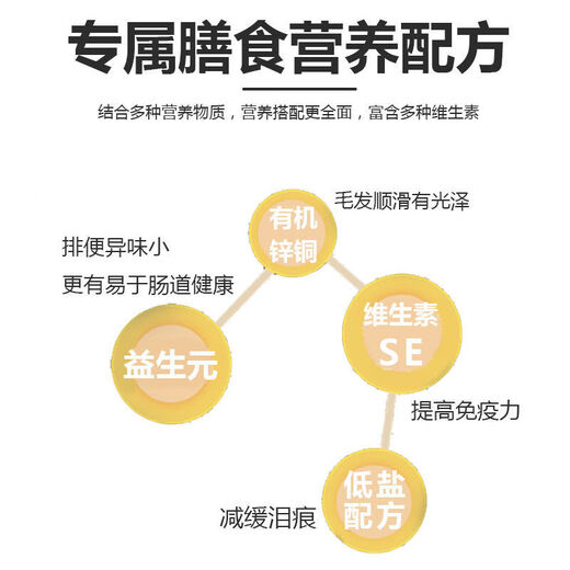 What kind of large package 100 Jin Jin is equal to 0.5 kg Cheap universal dog food large package 40 Jin Jin is equal to 0.5 kg All breeds of adult puppy food pet food nutrition 50g 80 Jin Jin is equal to 0.5 kg Pure food