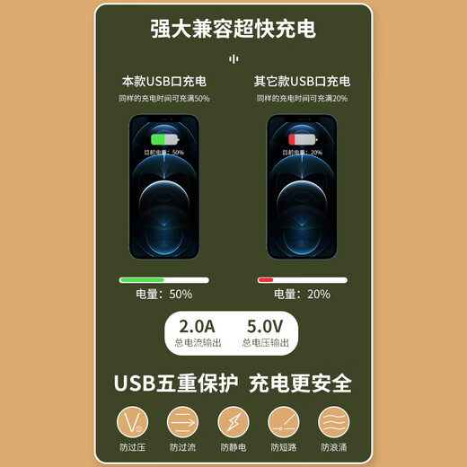 Sushi Helmo double row separate control + two-color night light 2USB + Type-C conversion plug/one-turn multi-socket/conversion socket/power converter 0.1 meter suitable for study and office