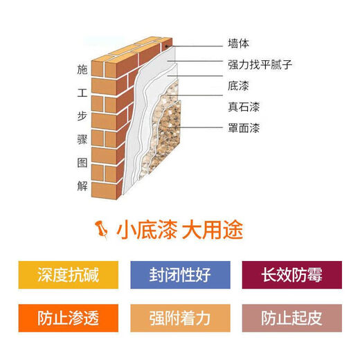XMSJ natural real stone paint exterior wall paint sandblasting self-blasting waterproof sunscreen outdoor villa water-packing colorful imitation stone LJS11975 spray 20 square meters without shipping charge