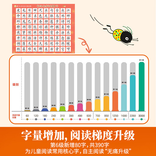 【系列自选】小羊上山儿童汉语分级读物系列第123456级全套 小羊上山分级阅读3-6岁儿童绘本幼儿园宝宝学前语文汉字启蒙识字认字早教幼小衔接故事书 【阅读器版】小羊上山第6级 全10册
