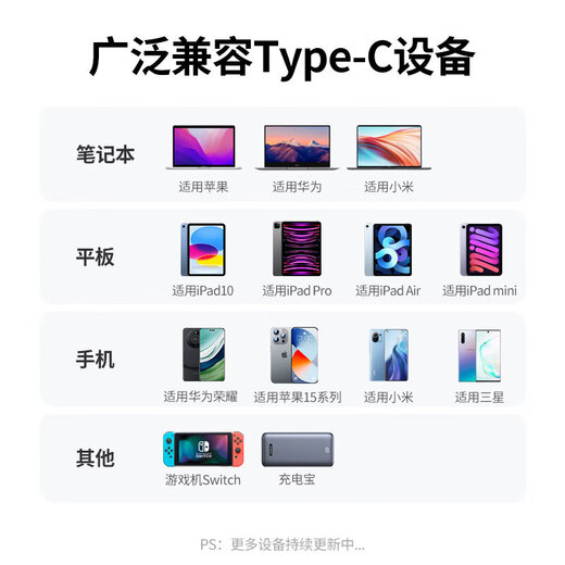 绿联双头Type-C数据线PD100W快充c to c车载充电线Carplay适用苹果iPhone15ProMax/iPad 【樱花粉】2米PD100W