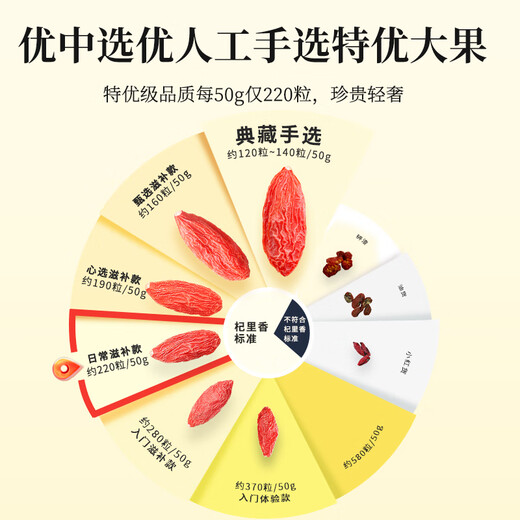 Qilixiang Red Wolfberry Red Box 600G Compra de regalos Regalos Ningxia Especial Productos nuevos Lavado de lavado gratis en un total 30 latas pequeñas