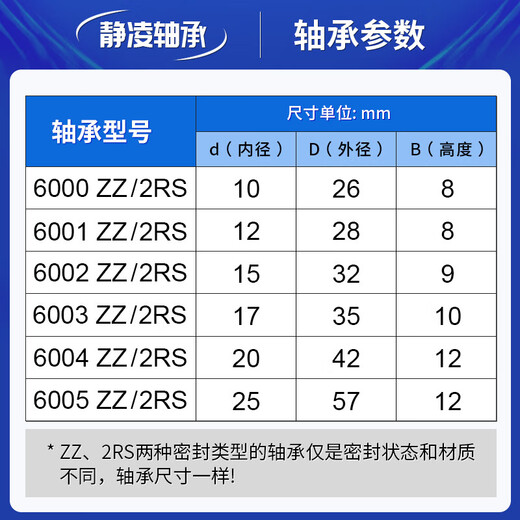 High speed 6000 6001 6002 6003 6004 6005 gearbox ZZ 2RS bearing list 6005-2RS precision grade