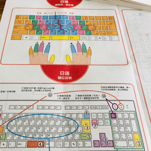 Eine vollständige Einführung in die japanische Sprache ohne Grundkenntnisse