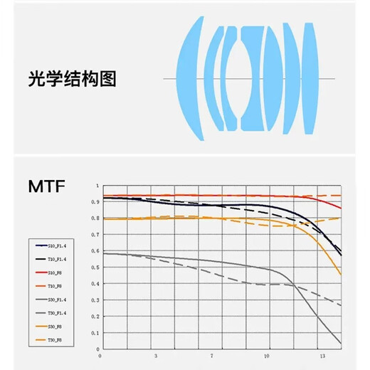 Mingjiang 35mm f1.4 large aperture portrait lens mirrorless camera APS-C half-frame manual lens small spittoon Mingjiang Optical 35f1.4 XM5 black standard version pattern Sony E mount (exclusively for Sony mirrorless)
