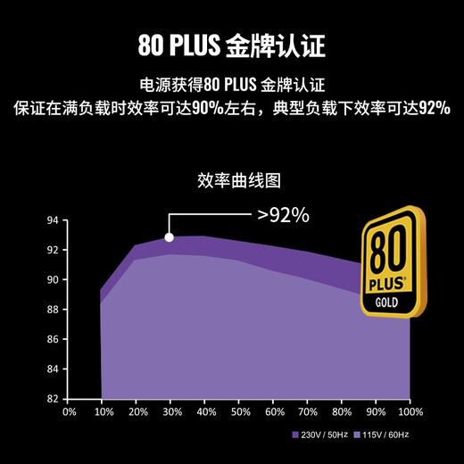 酷冷至尊(CoolerMaster)额定1050W GX1050金牌全模组电源  全日系电容/1000W+50W/智能温控风扇/电脑组件