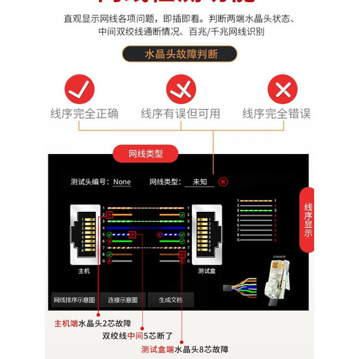 Lutong Engineering Bao IPC9900PLUS + réseau analogique vidéo Monitor Poe Line Breakpoint Pro Network Simulation Monitor Poe Line Breakpoint Pro