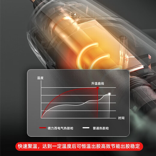 DELIXI ELECTRIC 21V high-power industrial grade wireless lithium electric hot melt glue gun manual digital display temperature adjustment household glue gun hot melt gun 21V lithium electric glue gun 5-section model (with 30 glue sticks)