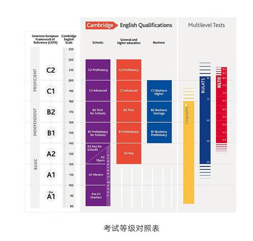 剑桥KET:Compact Key for Schools A2 课本+练习册+在线账号 （剑桥大学出版社）剑桥KET备考 英文原版进口