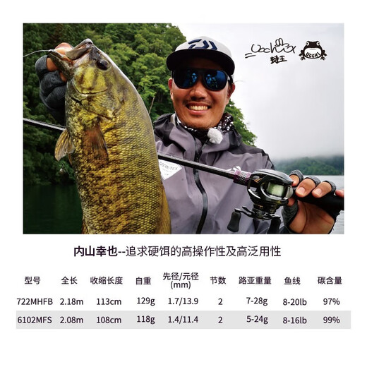 
Dayiwa (DAIWA)ZILLION Zilong competitive lure rod competition lure fishing long throw bass fishing fine fishing general insect system 2.03m Kawamura 682/MLFS (medium soft straight handle)