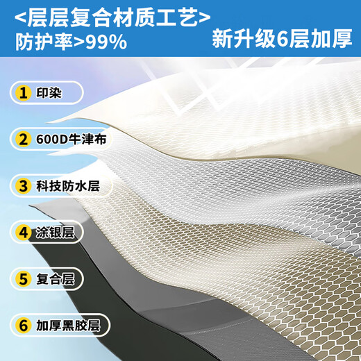 探险者（TAN XIAN ZHE）帐篷户外露营帐篷防雨过夜3人-4人帐篷天幕二合一全自动黑胶帐篷 【3-5人黑胶帐篷】+防潮垫