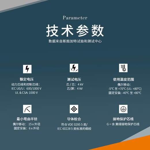 Yingtang LAPP wire and cable LFLEX SERVO 719 CY national standard copper core decoration sheathed wire soft wire Contact customer service before placing an order